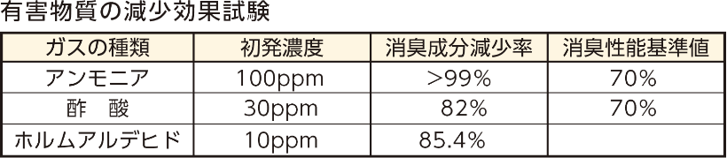 消臭・防臭効果