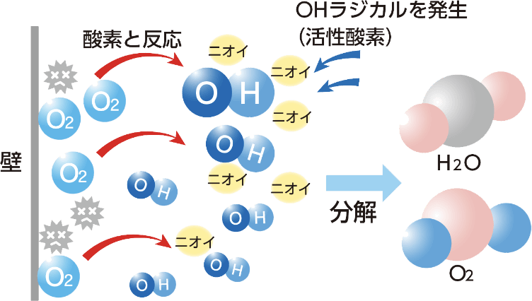 制菌・防カビ効果