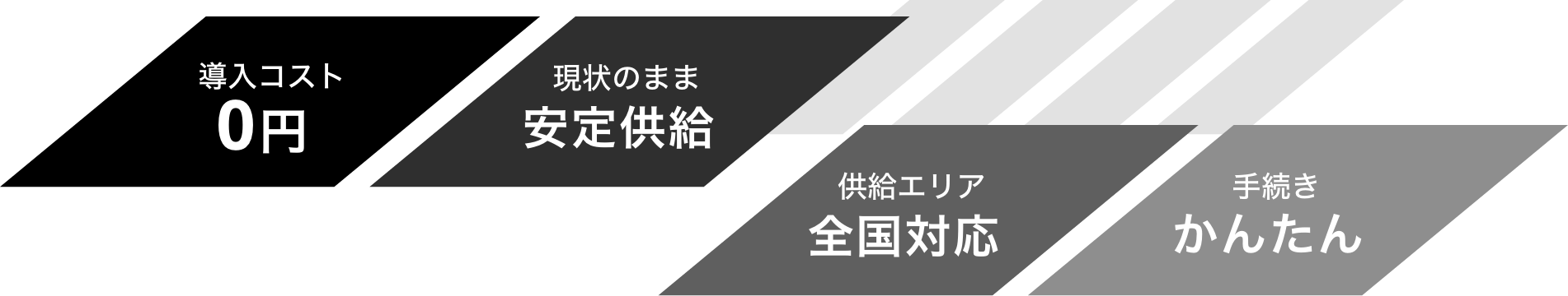 導入コスト0円、現状のまま安定供給、供給エリア全国対応、手続きかんたん